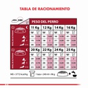 Royal Canin Medium Adulto 15kg