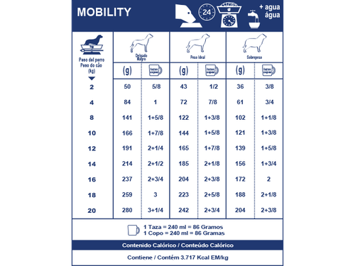 Royal Canin Mobility Support 10Kg