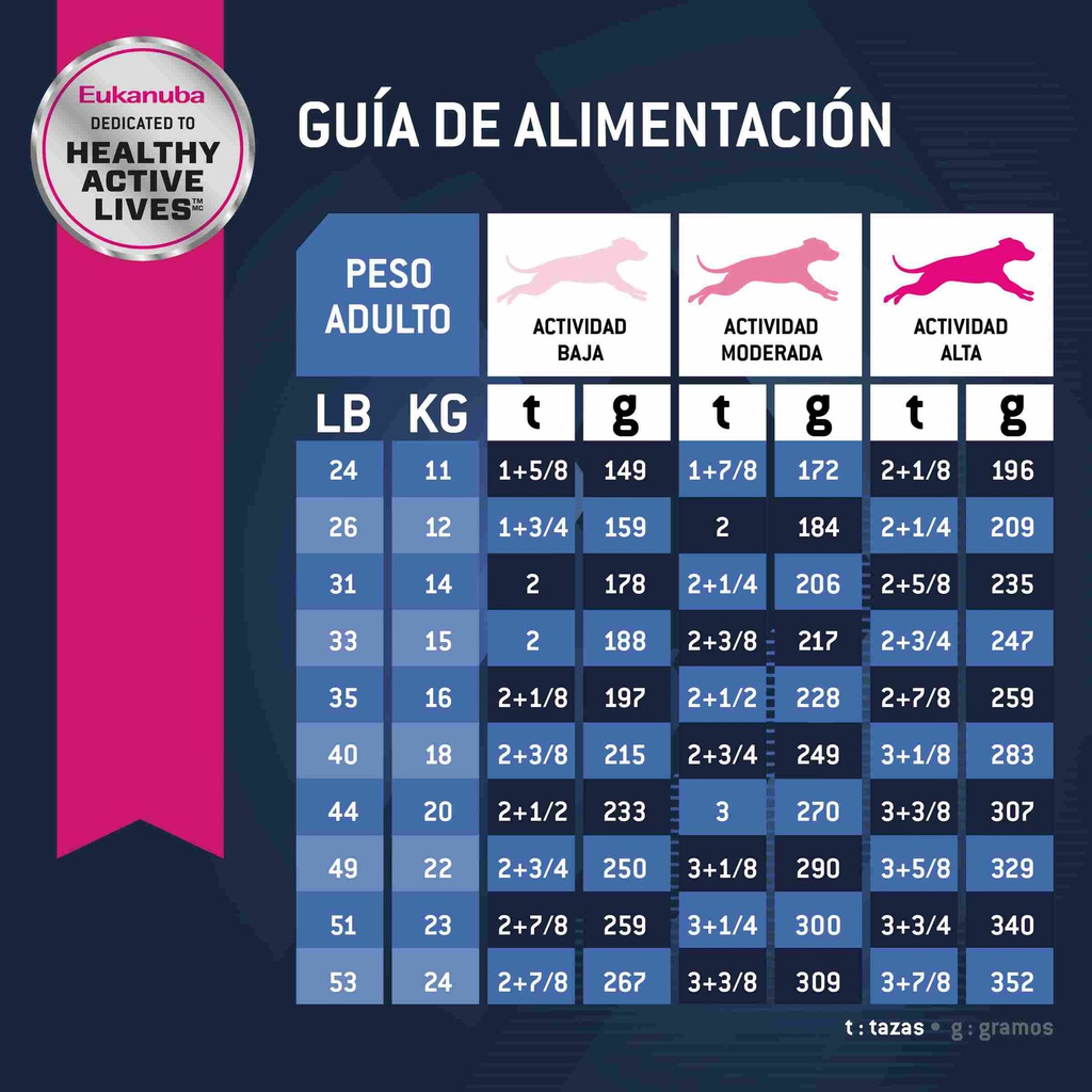 Eukanuba Senior Medium 13,6kg